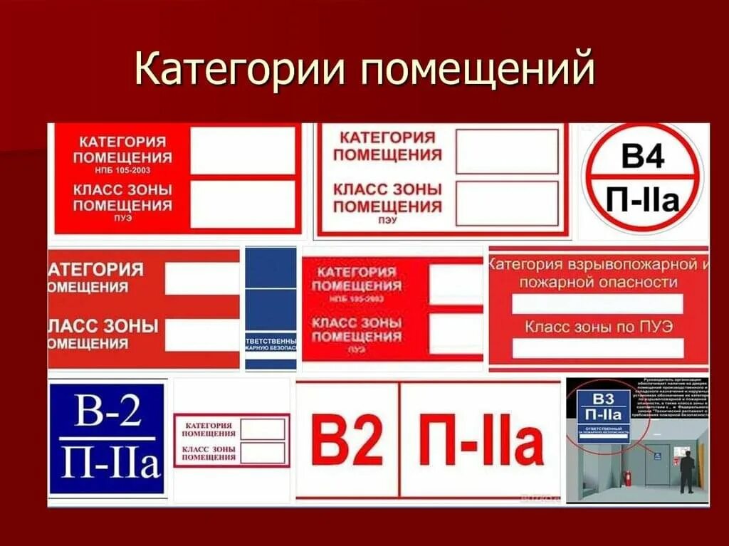 Категории взрывопожарной и пожарной опасности и класс зон. Знак категории помещения по пожарной безопасности. Категория пожароопасности в3 п-1. Категория по взрыво-пожарной и пожарной опасности. Обозначение категорий опасности