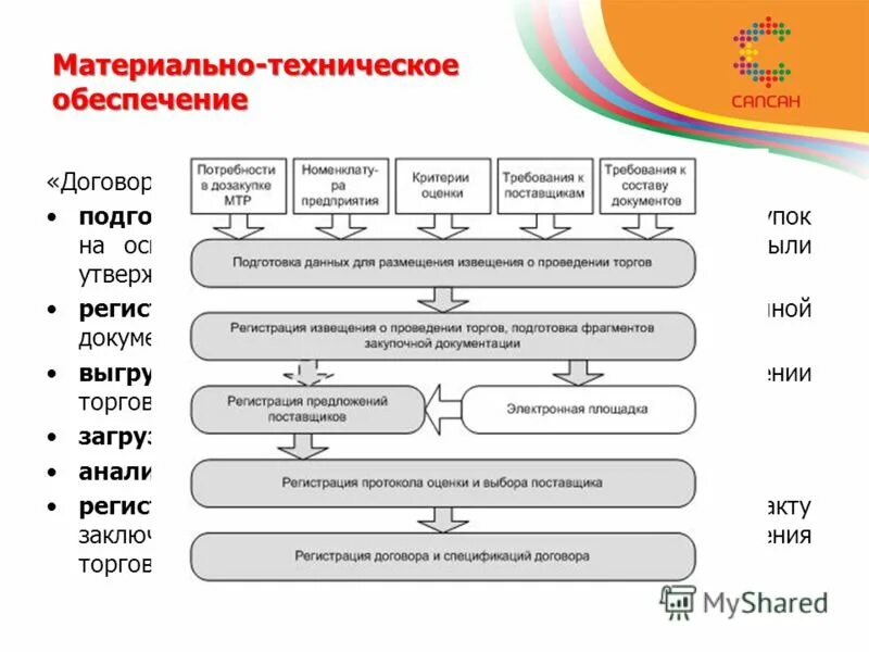 Материально технического обеспечения образовательной организации. Материально-техническое обеспечение. Материально-техническое снабжение. 1с МТО материально-техническое обеспечение. Обеспечение материально техническими ресурсами.