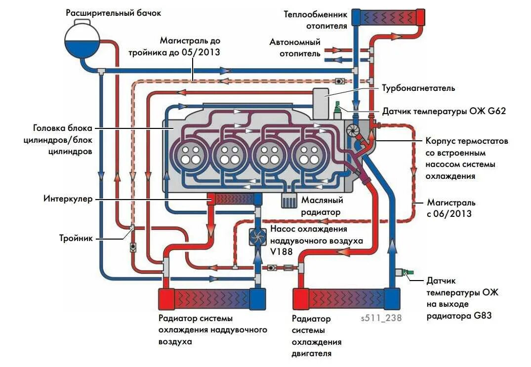 Магистраль подачи воздуха. Система охлаждения двигателя VW Bora 2.0. Схема циркуляции охлаждающей жидкости поло седан 1.6. Фольксваген поло схема циркуляции системы охлаждения. Система охлаждения двигателя 1.2 TSI.