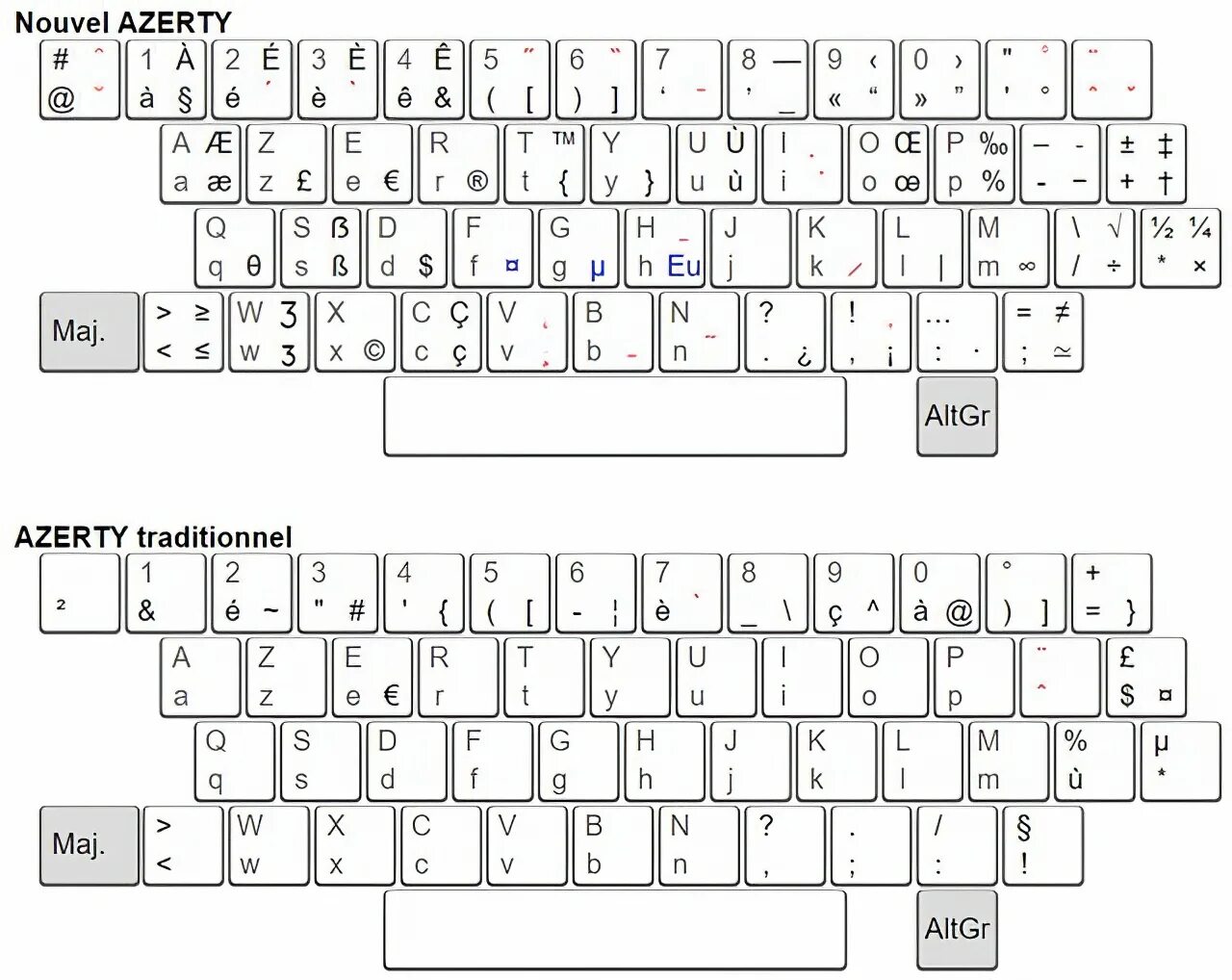 Раскладка клавиатуры AZERTY. Французская клавиатура AZERTY. Французская раскладка клавиатуры AZERTY. Французская клавиатура раскладка на QWERTY. Французская раскладка