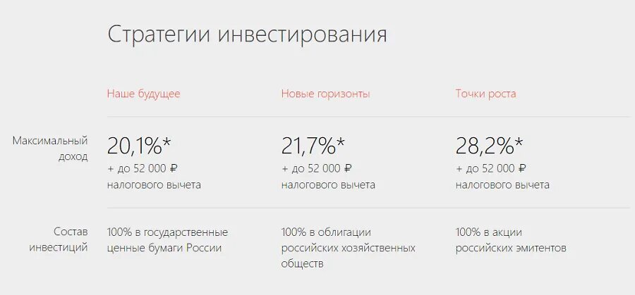 Инвестиционный счет в банке. Альфа банк инвестиционные продукты. Альфа банк ИИС. Инвестиции Альфа банка. Альфа банк процент по инвестициям.