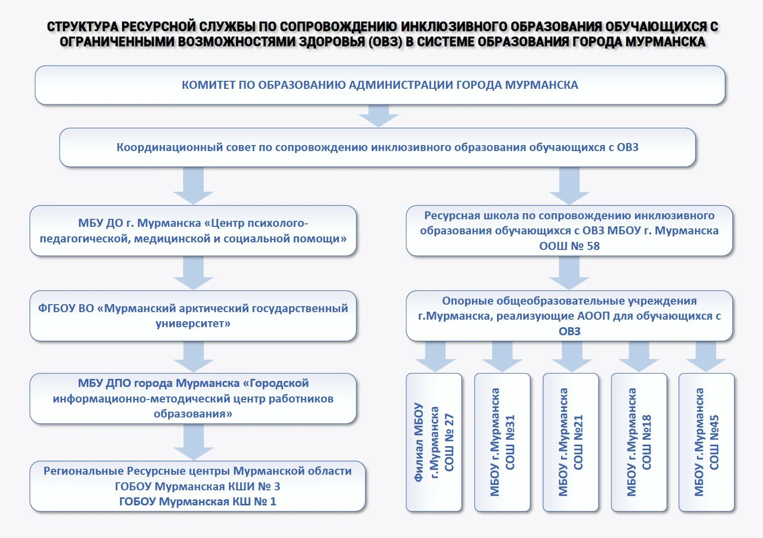 Ресурсная служба