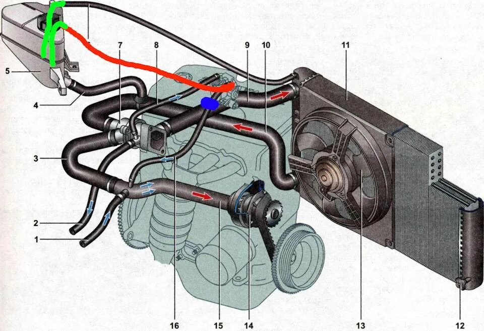 Система охлаждения приора 16 клапанов с кондиционером. Система охлаждения ВАЗ 2110. Система охлаждения ВАЗ 2110 8 клапанов инжектор. Система охлаждения ВАЗ 2110 16 клапанов 1.5.