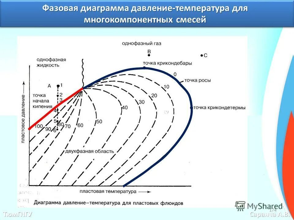 Диаграмма атмосферного давления. График изменения атмосферного давления. График давления ростов. Диаграмма зависимости артериального давления от атмосферного. Сравнение изотерм сжатия ленгмюровских пленок.