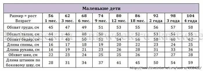 детская таблица размеров - Поиск в Google Детская, Дети, Учебник по шитью