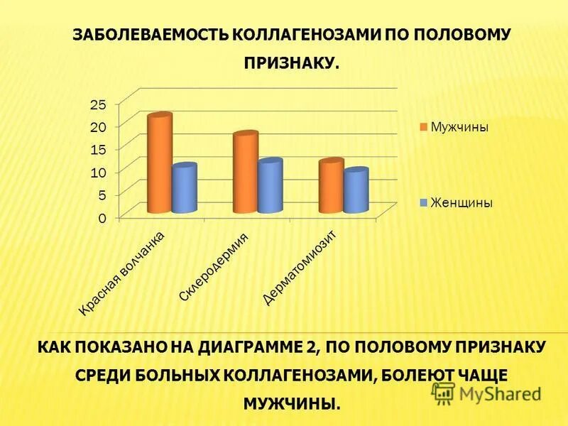 Статистика по половому признаку. Спид диаграмма. Остеопороз статистика в мире. Гендерная равенство статистика. Кого больше мальчиков или девочек.