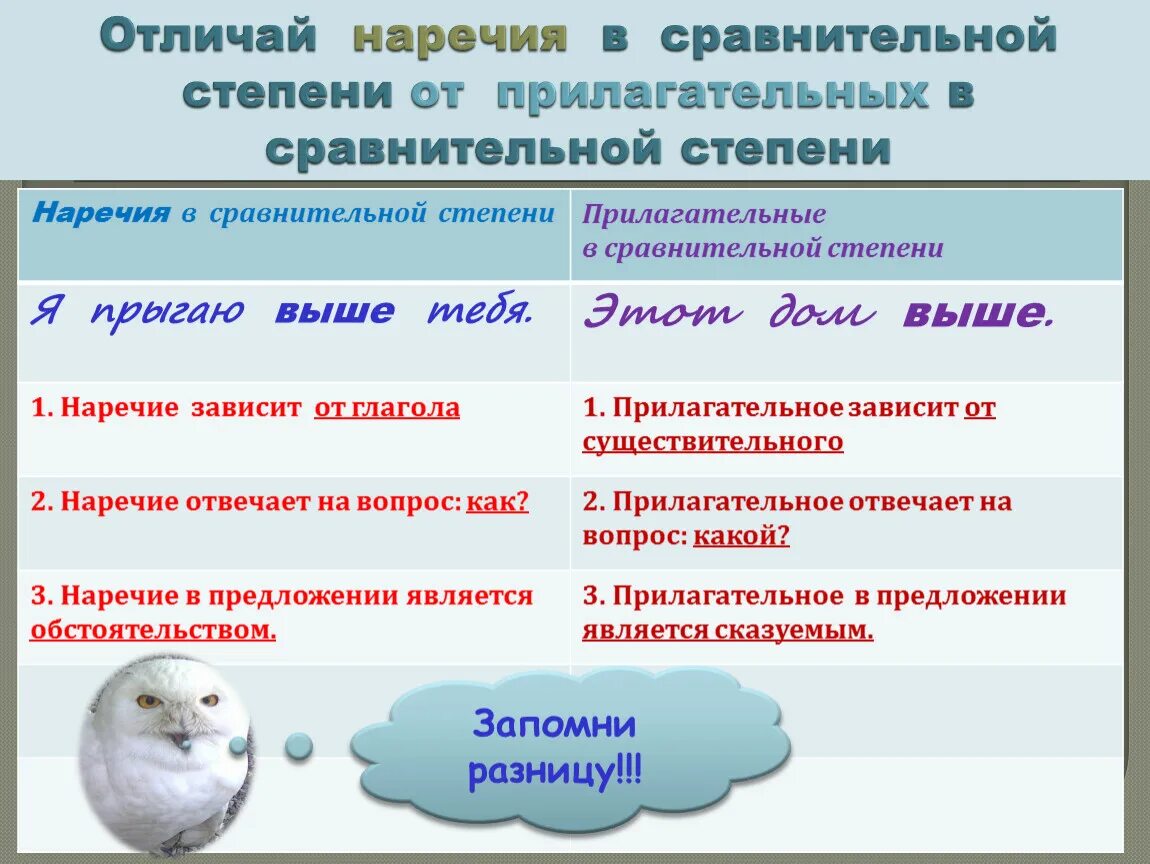 Как отличить наречие от существительного. Как различить наречие от существительного. Чем отличается наречие и прилагательное. Чем отличается наречие от прилагательного в сравнительной степени. Чем отличается наречие от других частей речи примеры.