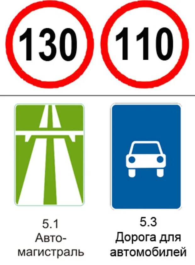 Ограничение скорости на автомагистрали. Максимальная скорость на автомагистрали. Ограничение максимальной скорости. Знак максимальная разрешенная скорость. Ограничения скорости на машине