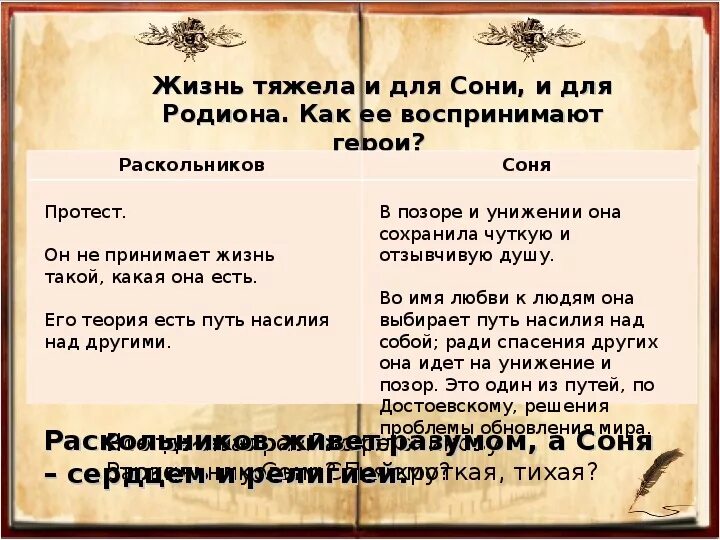 В чем правда раскольникова. Теория сони Мармеладовой и Раскольников. Теория жизни сони Мармеладовой.