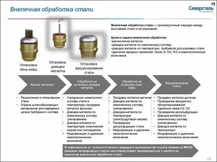 Задача аргон