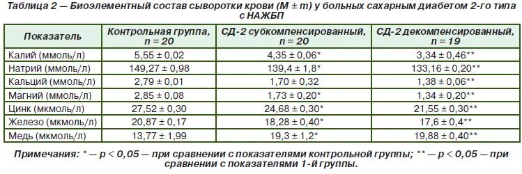 Норма калия кальция и магния в крови. Калий в крови норма у мужчин по возрасту таблица. Норма калия и натрия в крови. Нормы калия натрия магния.