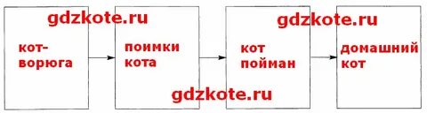 Подготовь подробный