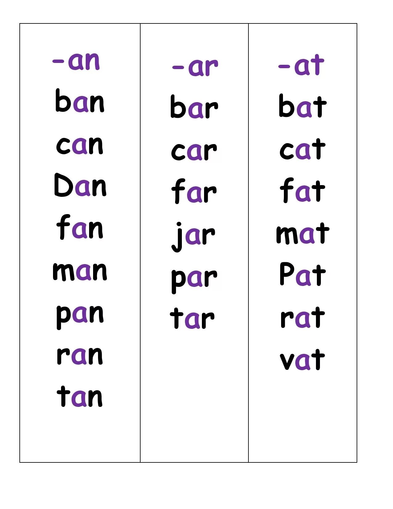 Drilling reading. Drills для чтения детей. remedial reading drills. cvc reading drill. cvc words reading drills.
