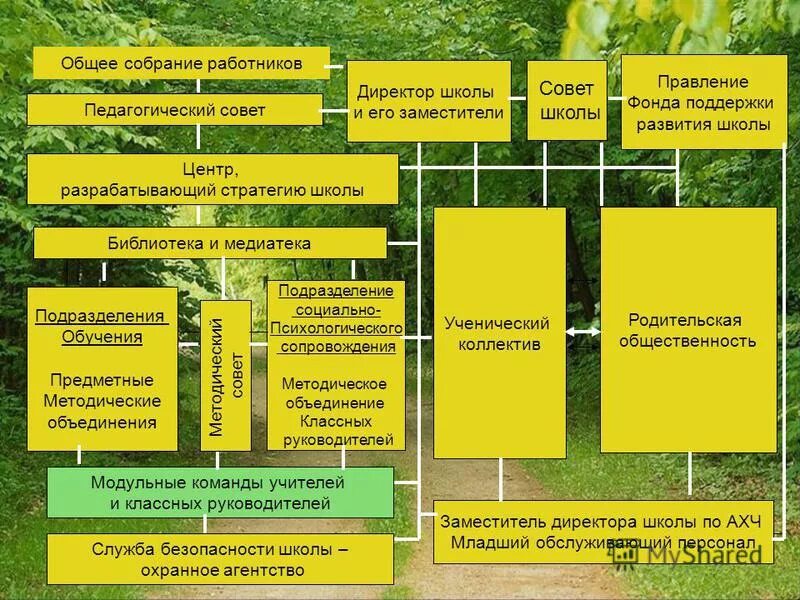 Общее собрание работников школы. Общее собрание работников школы