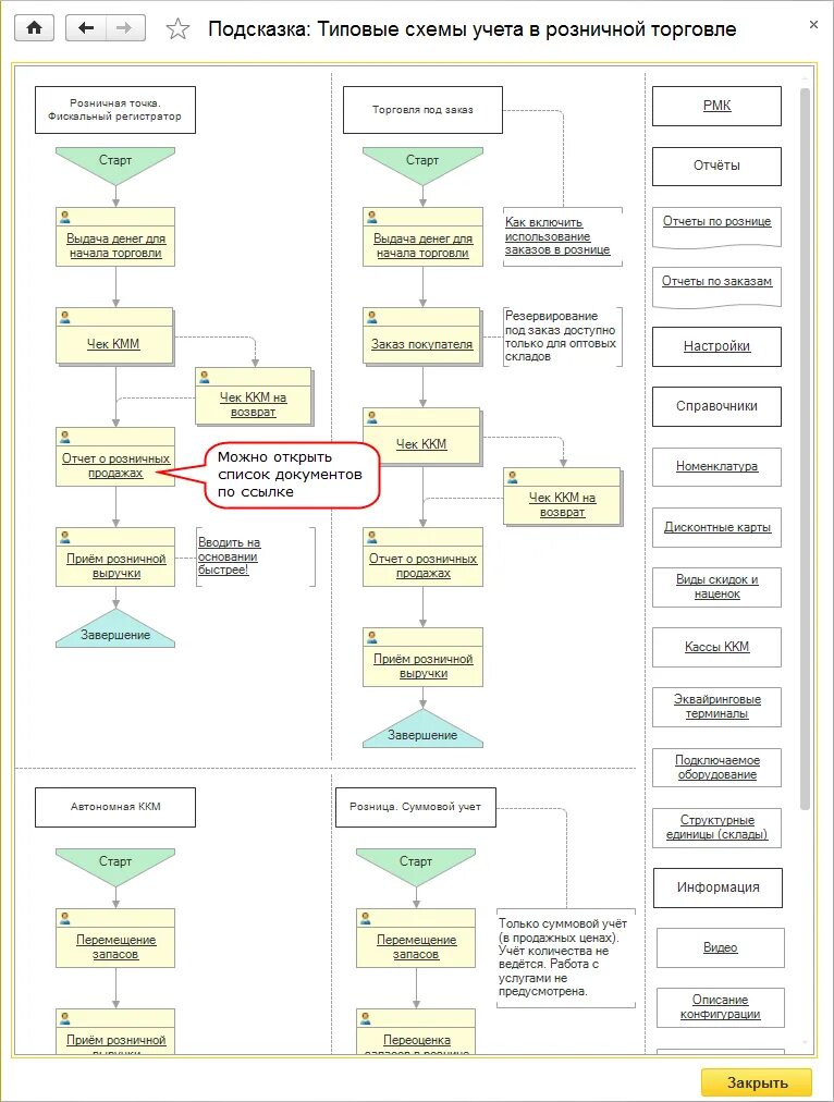 Структура процессов продаж. Схема документооборота в 1с управление торговлей. схема 1с управление торговлей схема. блок схема 1с управление торговлей. блок-схема бизнес-процесса отдела продаж.