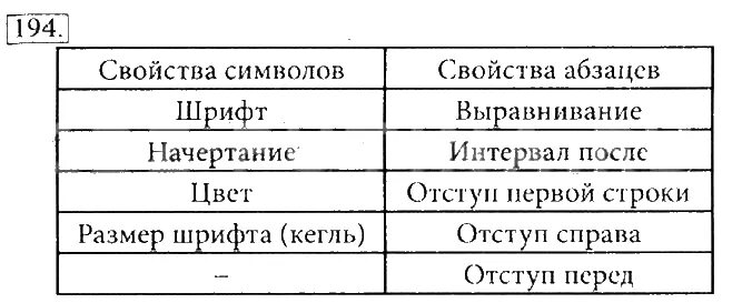 Информатика 7 класс 4.9. Свойства символов. Свойства абзацев. Свойства символов и свойства абзацев. Свойства абзацев в информатике.