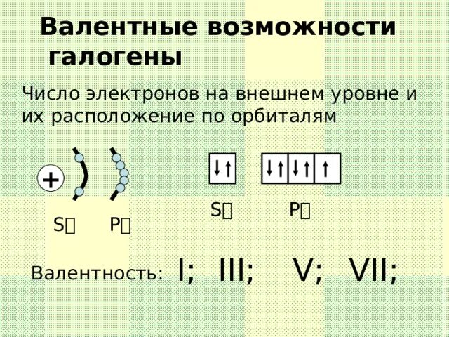 Валентность и валентные возможности. Валентность и валентные возможности атомов. Валентные возможности йода. Валентность и валентные электроны.