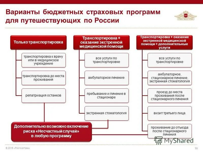 отдел бюджетного учета и отчетности по операциям бюджетов. схема формирования для бюджетной отчетности. страхование бюджетный учет. страхование бюджетный учет. страхование бюджетный учет.