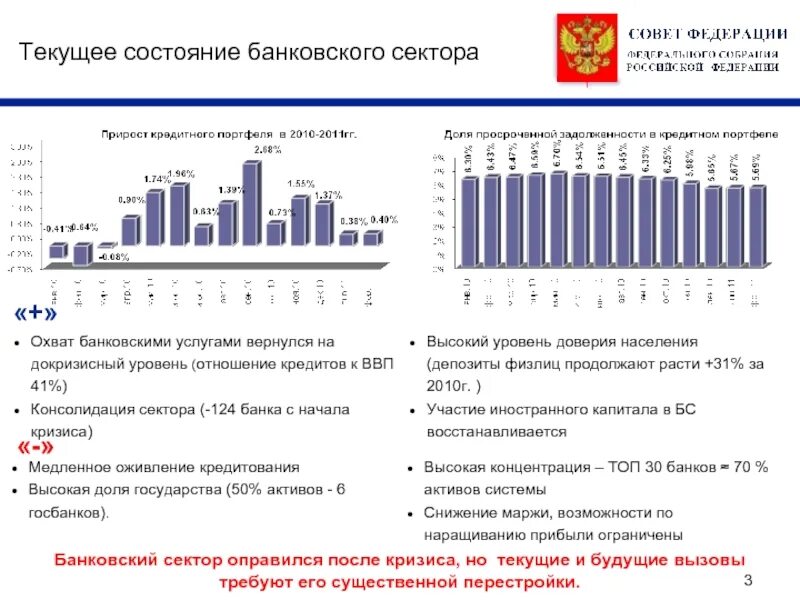 Динамика капитала банковского сектора 2021. Финансовый результат банковского сектора. Динамика российского банковского сектора. Современное состояние банковского сектора.