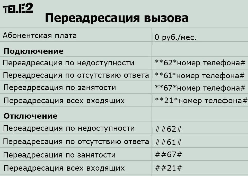 Как включить переадресацию на теле2. Как сделать переадресацию звонков с теле2 на другой номер. Как снять переадресацию с теле2. Как отключить переадресацию вызова на теле2.