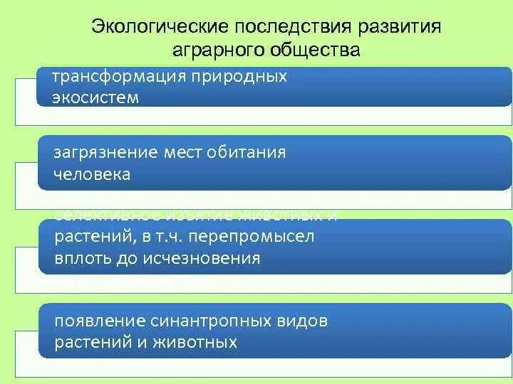 Последствия развития аграрного общества. Трансформация общества. Схема трансформации в обществе. Аграрная стадия развития общества.