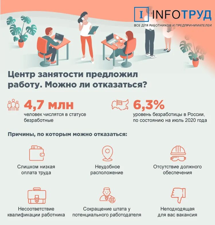 Центр занятости как работает в праздники. Отказ в центр занятости причины. отказ в вакансии для центра занятости. отказ для биржи труда. отказаться от работы.