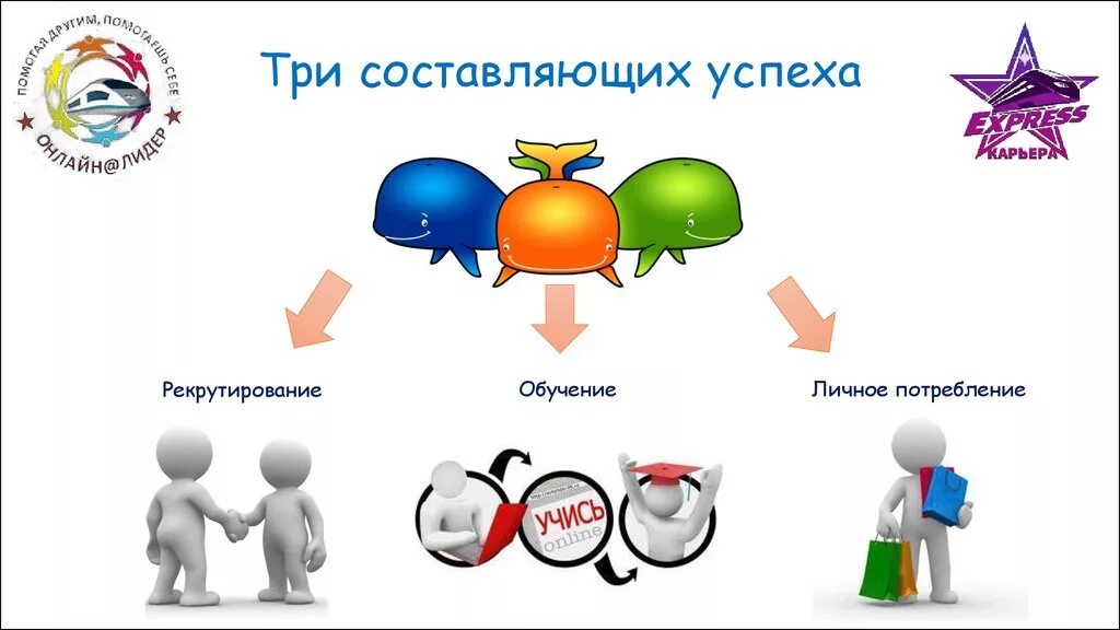 Составляющие картинка. Три составляющих успеха. Составляющие успеха. Успех составляющие успеха. 3 Составляющие успеха.