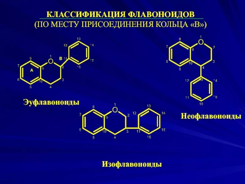 Флавоноиды это простыми. Флавоноиды классификация Фармакогнозия. Флавоноиды химическая формула. Антоцианы флавоноиды каротиноиды. Биофлавоноиды классификация.