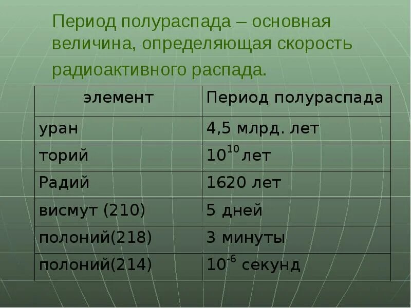 Радиоактивная скорость. Период полураспада урана 238. Период полураспада радионуклидов. Период полураспада радиоактивных элементов. Период полураспада урана.