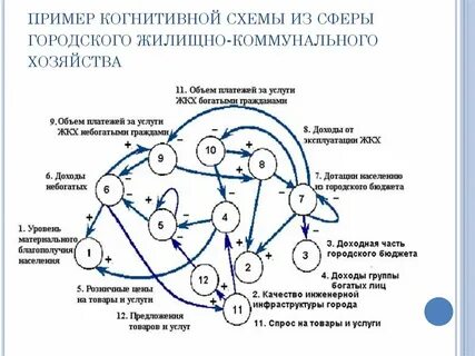 Когнитивно ментальная сфера