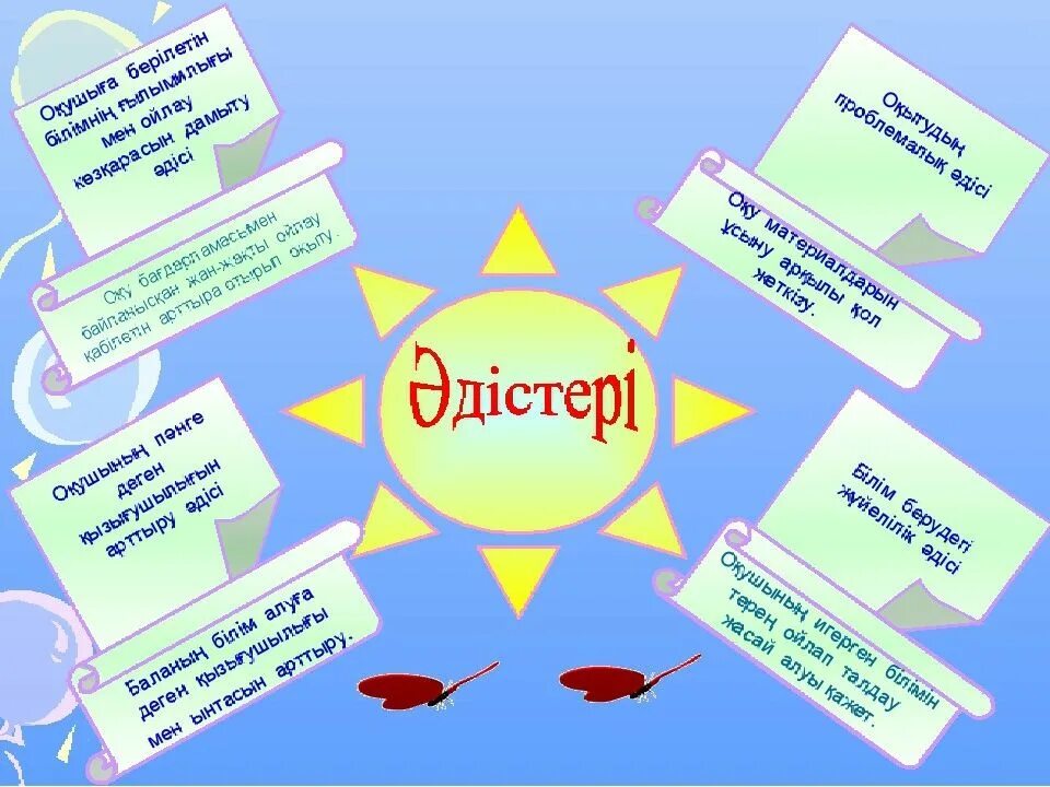 Әдіс тәсілдер презентация. Әдіс-тәсілдер дегеніміз не. Әдіс тәсілдер математика. Тәсіл дегеніміз не. Өзін білім