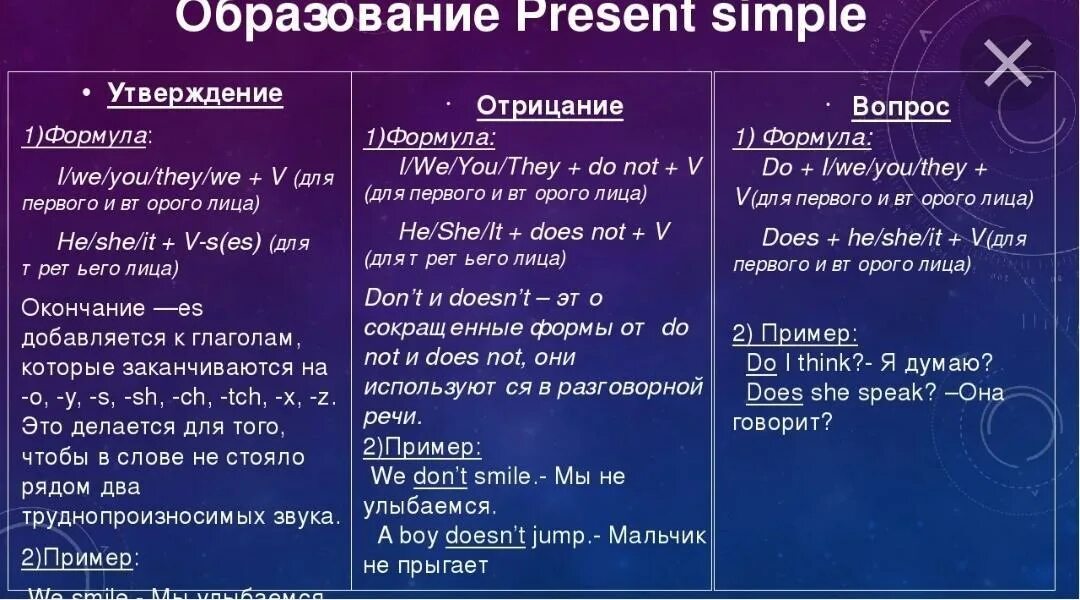 Pai перевод. Форма образования презент Симпл. Времена в английском языке таблица present simple. Презент Симпл образование употребление таблица. Презент Симпл в английском правила с примерами 3 класс.