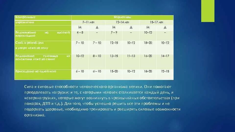 Нормативы для 9 лет. Норматива на силовые способности. Нормативы по физкультуре. Контрольно силовое упражнение нормативы. Нормативы для 14 лет.