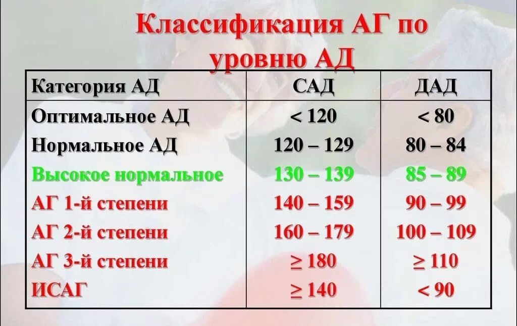 45 лет давление 140 на 100. 140 на 100 давление у мужчин. давление 140 на 100 это нормально. давление 140 на 100 что делать у мужчин. давление 180 на 140.