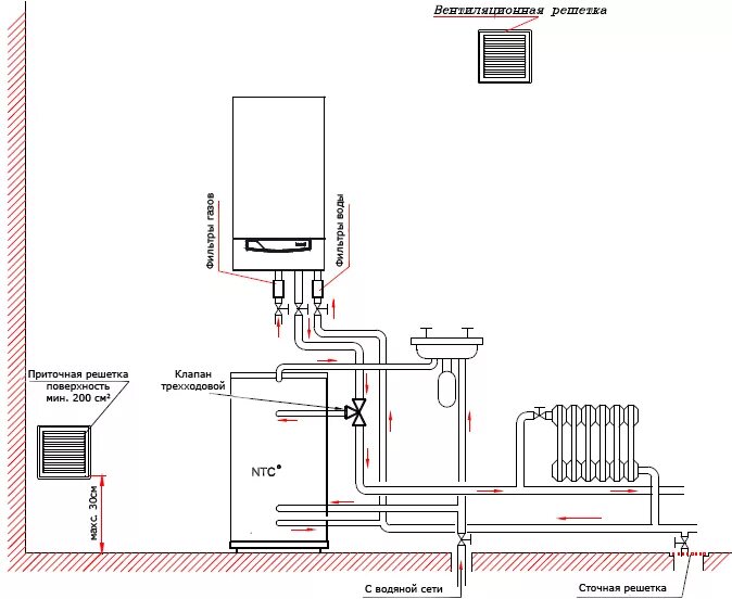 Схема подключения газового котла к бойлеру. Обвязка газового двухконтурного котла бакси схема подключения. Схема монтажа одноконтурного газового котла. Обвязка газового двухконтурного котла бакси схема. Схема подключения одноконтурного газового котла.