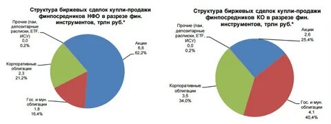 Рынок центрального банка