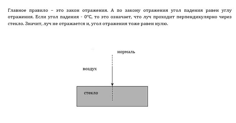 Угол отражения 0 градусов