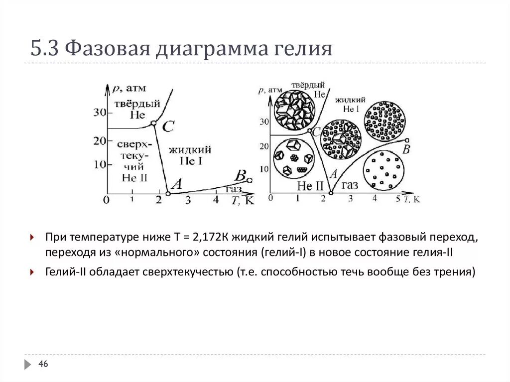 Где сегодня используется эффект сверхтекучести гелия. Где сегодня используется эффект сверхтекучести гелия