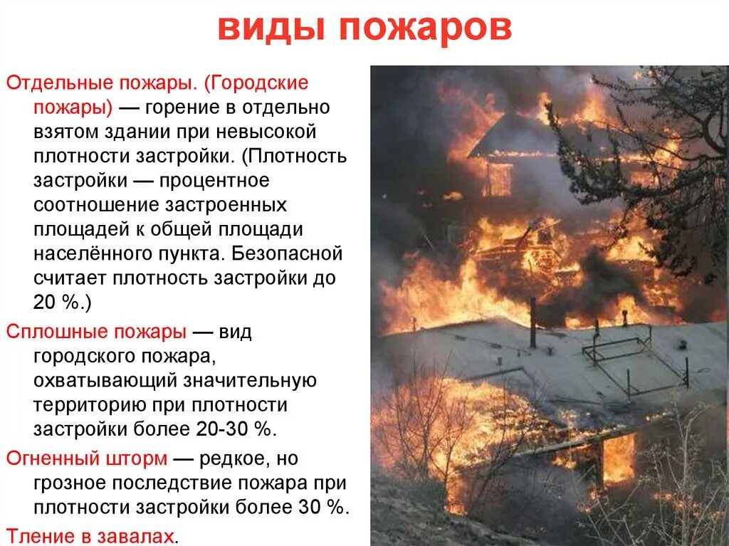 Природный пожар определение. Виды пожаров. Пожар виды пожаров. Виды и причины пожаров. Перечислите виды пожаров..