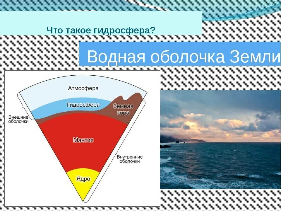 Тест оболочки земли 6 класс. Состав водной оболочки земли. структура водной оболочки земли. гидросфера. гидросфера земли.