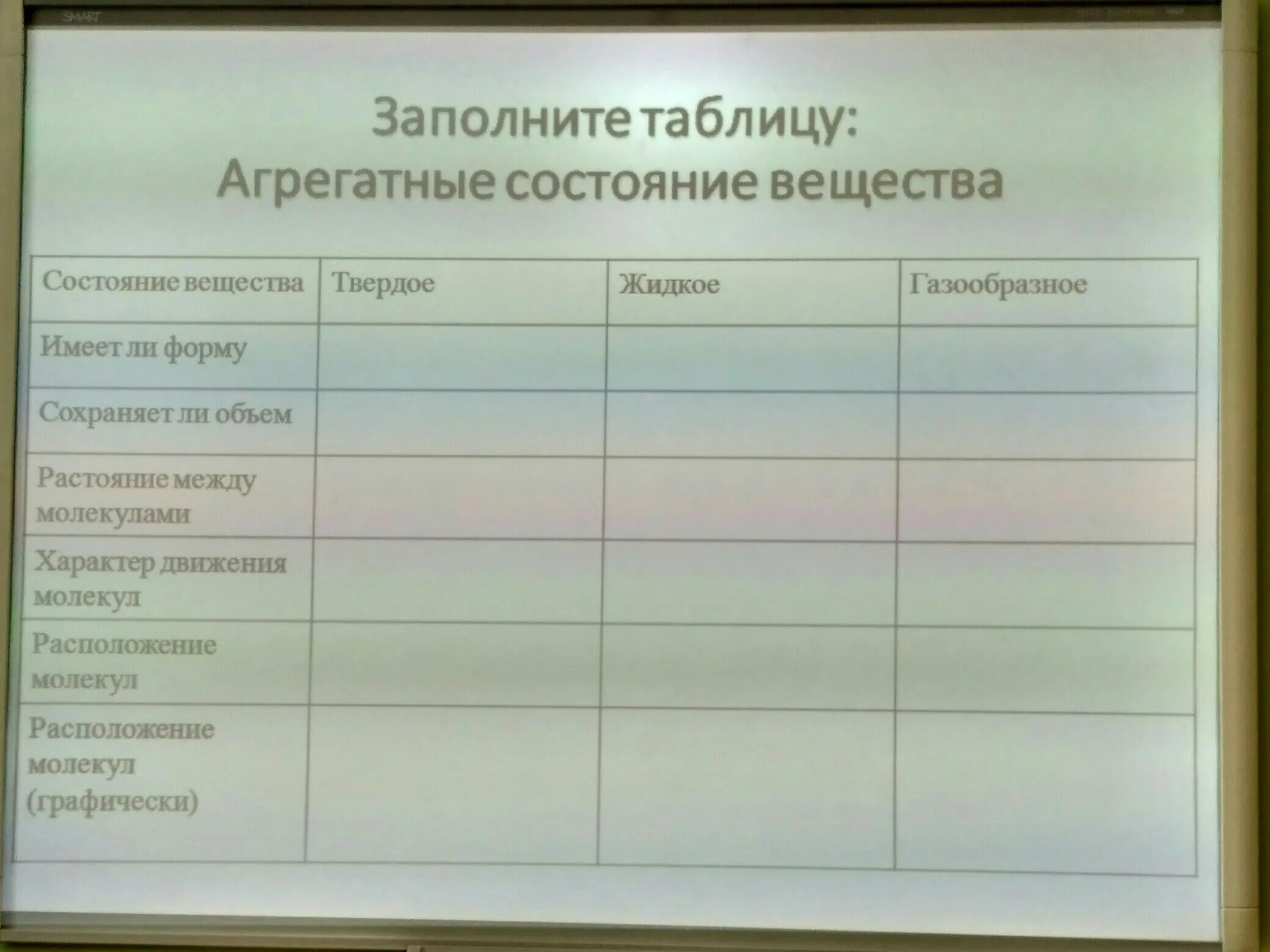 Изучив текст параграфа заполните таблицу сравнение процессов