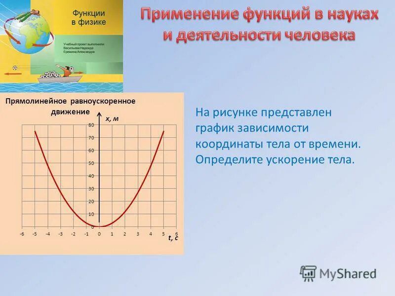 Применение функций в математике. Применение функций в математике