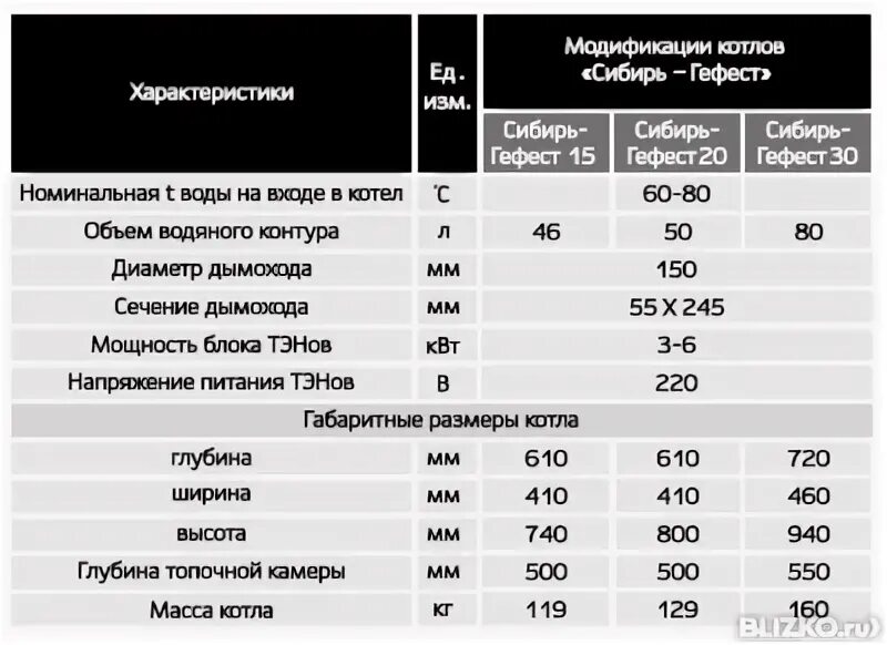 Характеристика котла гефест. Котел сибирь гефест характеристика. Котел отопительный "сибирь гефест" 15квт, s=150м2. Котел водяного отопления сибирь гефест 15 квт. Котел сибирь гефест характеристика.