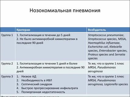 Лечение внутрибольничной пневмонии