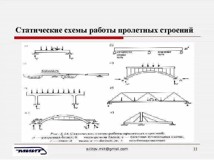 По статической схеме работы балки могут быть Учёные ВятГУ придумали систему защиты от обрушения зданий Официальный сайт Вят