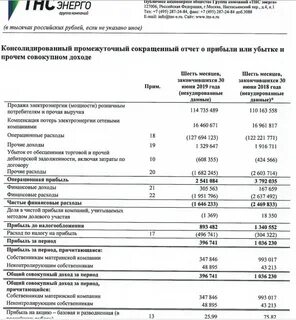 Акции тнс