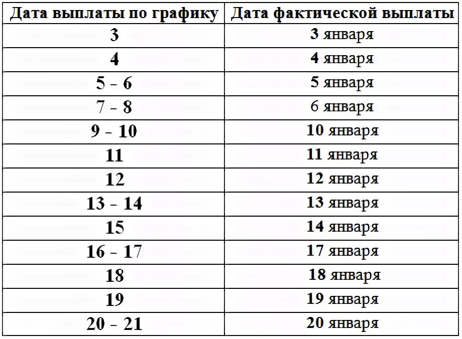 Нпф благосостояние график выплаты в январе 2025 Сбербанк объявил график выплат январских пенсий. Андрей, 23 декабря 2021