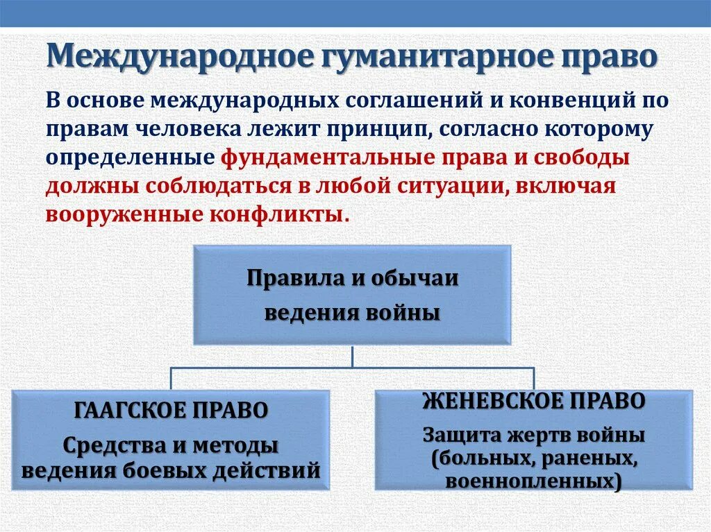 Международно правовые рамки