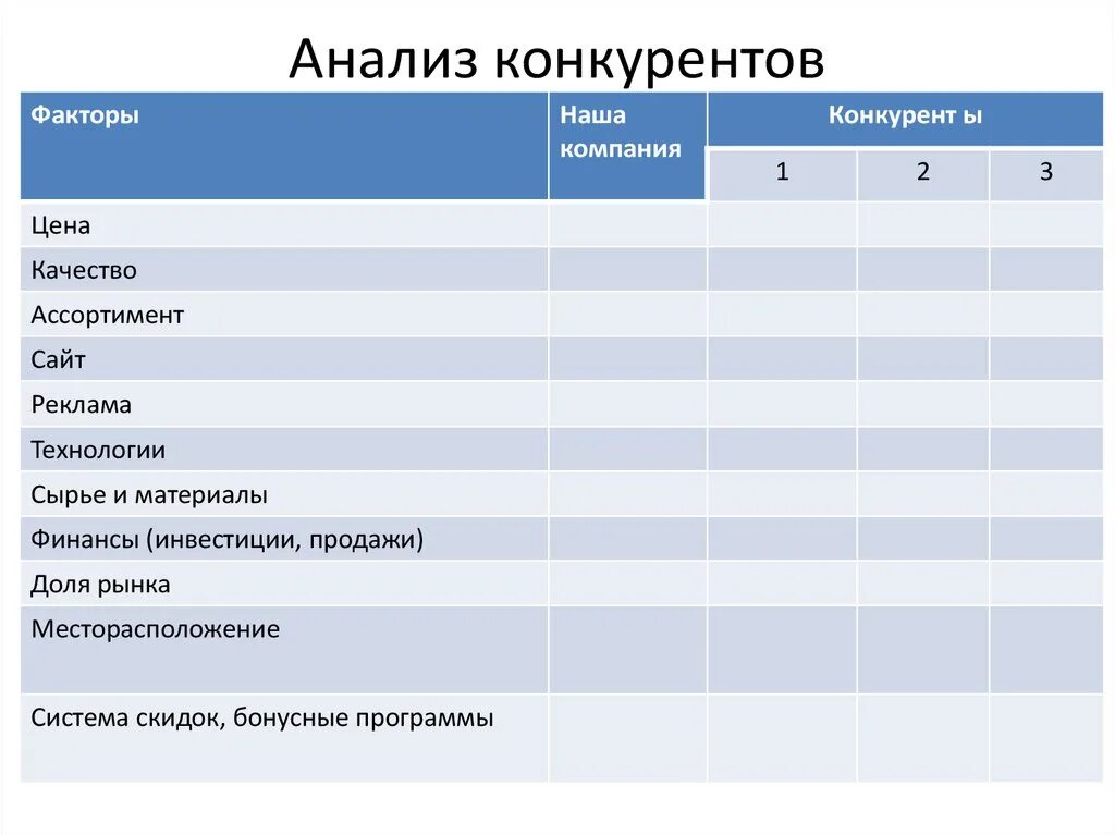 Анализ названия организации. Анализ конкурентов таблица маркетинг. Анализ конкурентов пример таблица. Конкурентный анализ товара. Конкурентный анализ магазинов.