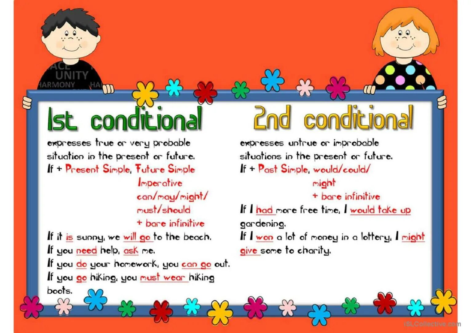 First co. Conditionals. Conditionals 1 2. Conditionals в английском. Conditional 1.